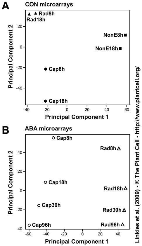 Fig. 3 Linkies et al. 2009