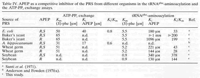 Tab. 4 PRS phenylalanine analoga
